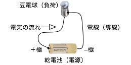 豆電球の接続図
